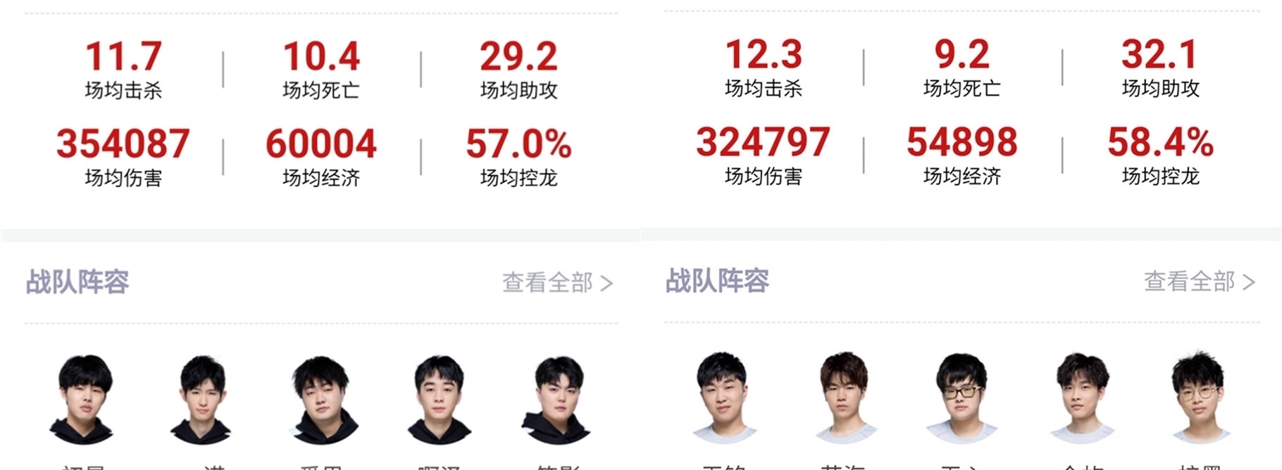 一些评论认